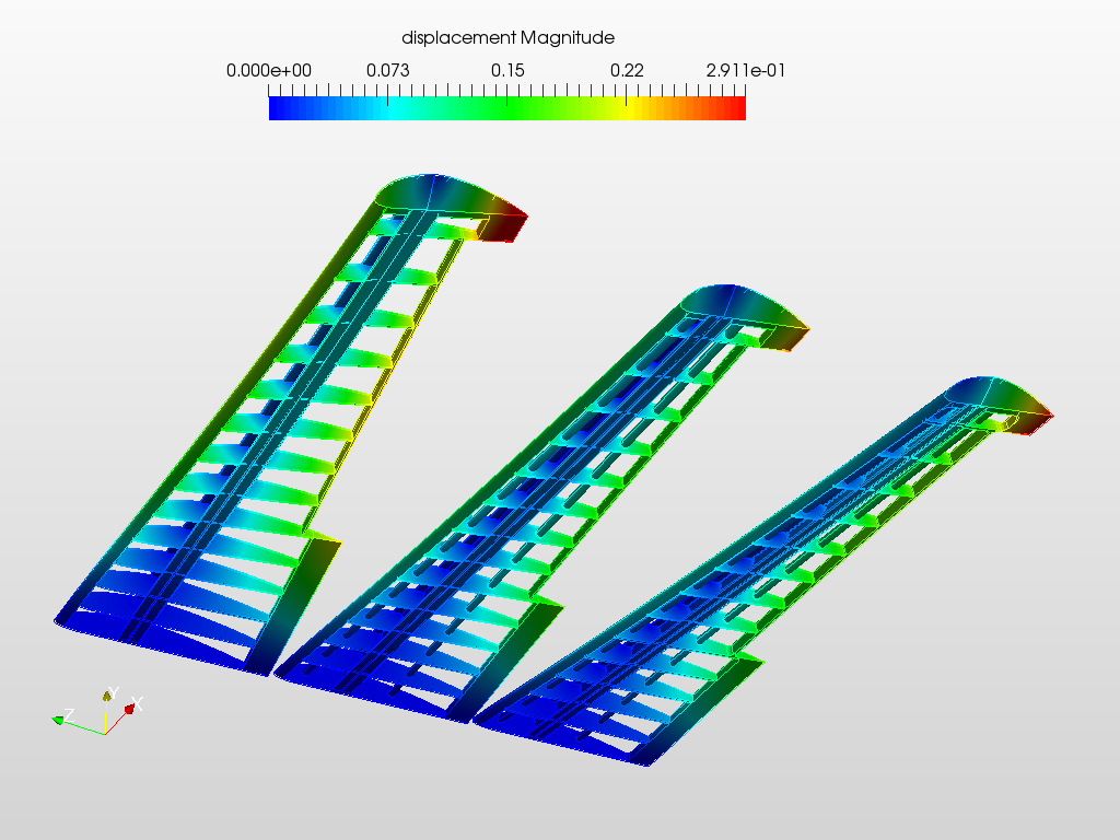 Airplane Wing Design Optimization with Stress Analysis image