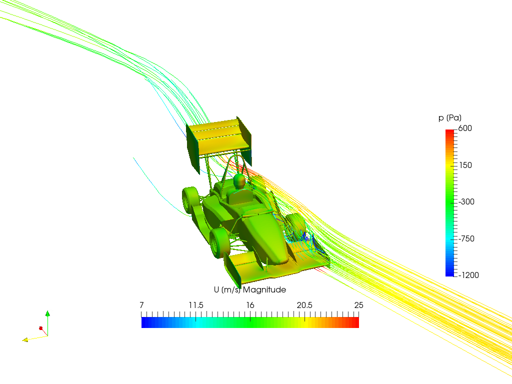 FSAE - Workshop - S3 - Yaw angle - Analysis - Simulation image