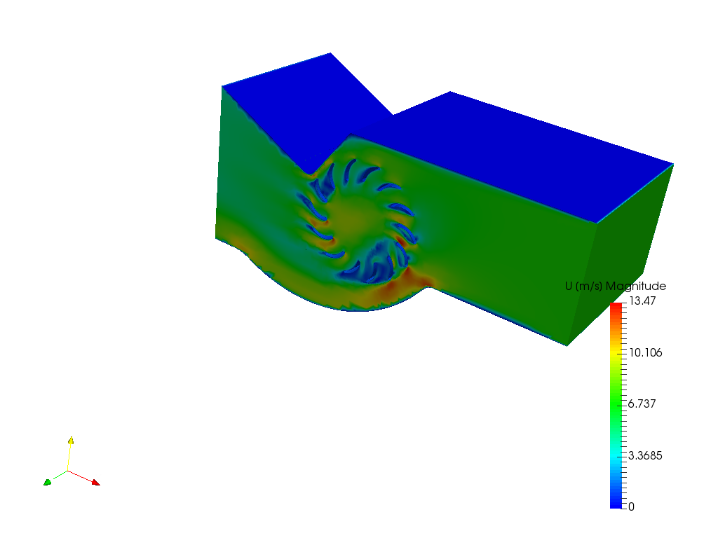 Cross flow fan - Flow and vibration analysis image