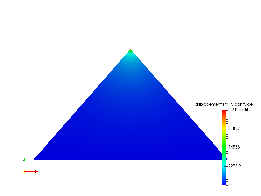 Str_analysis_hollow pyramid image