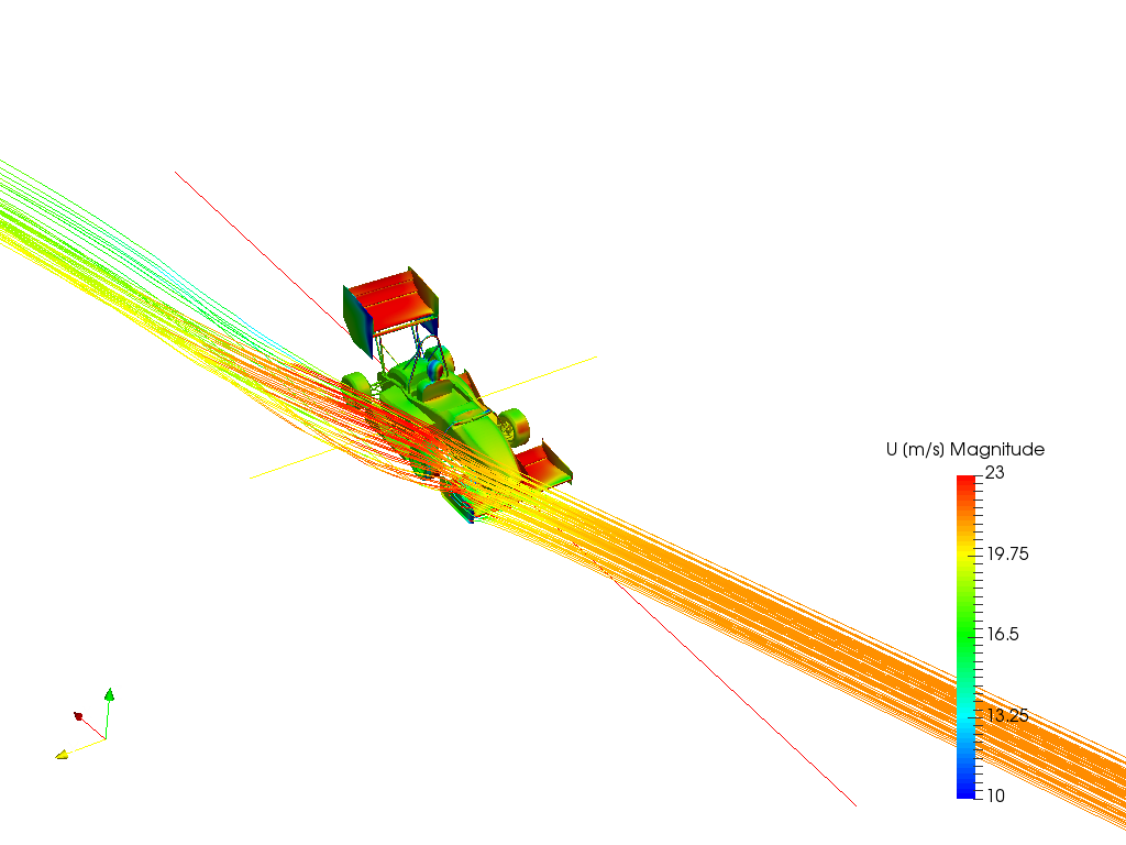 FSAE 2017-Workshop-S3- Yaw angle-Analysis-Simulation image
