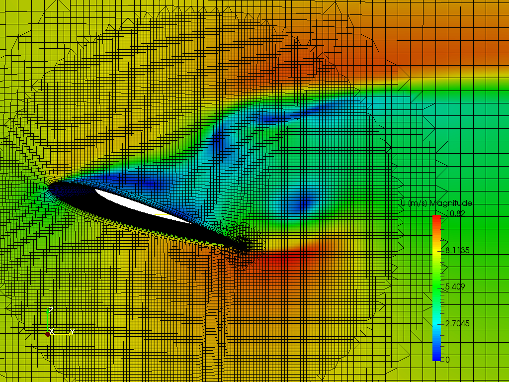 NACA 0012 Validation image