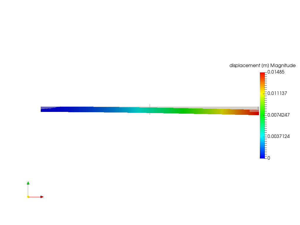 Cantilever Beam Bending Analysis image