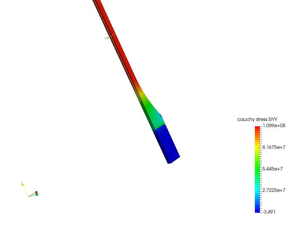 Tensile Testing of Dog Bones image