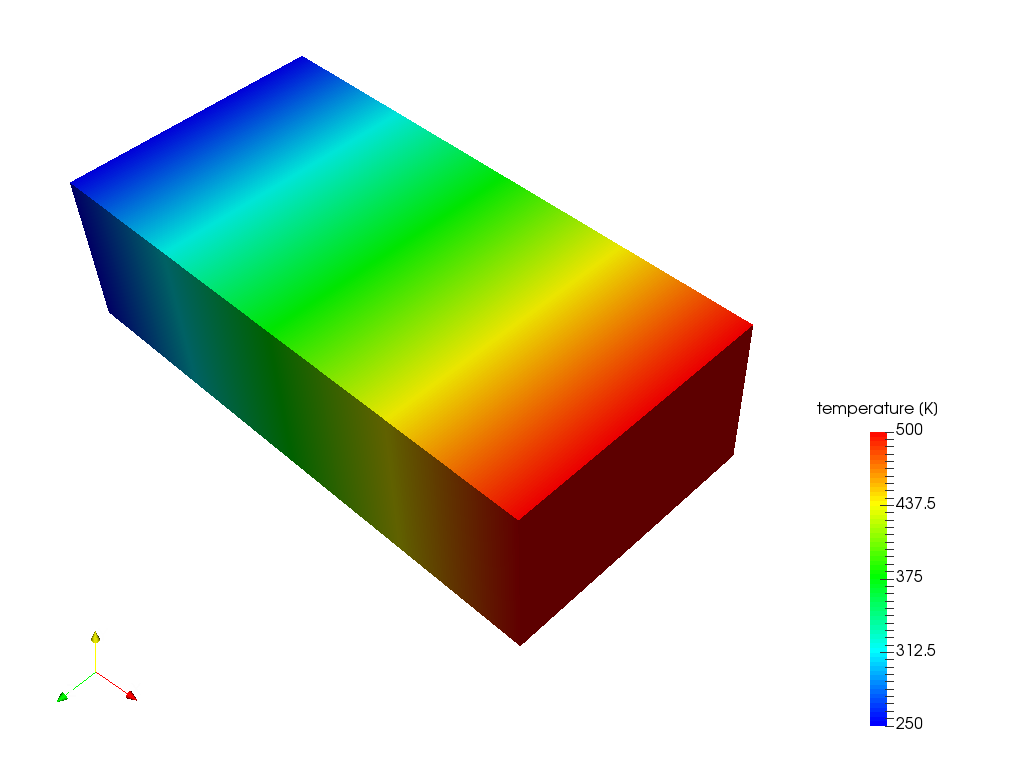 Test thermal simulatoin image