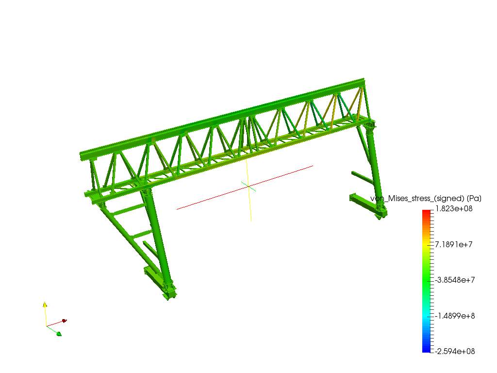 gantry crane image