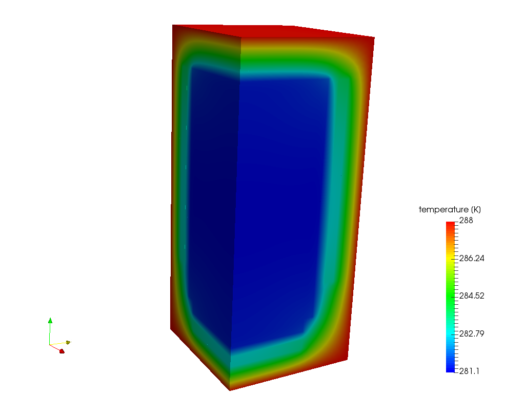 Thermal analysis of Cold Chain packaging image