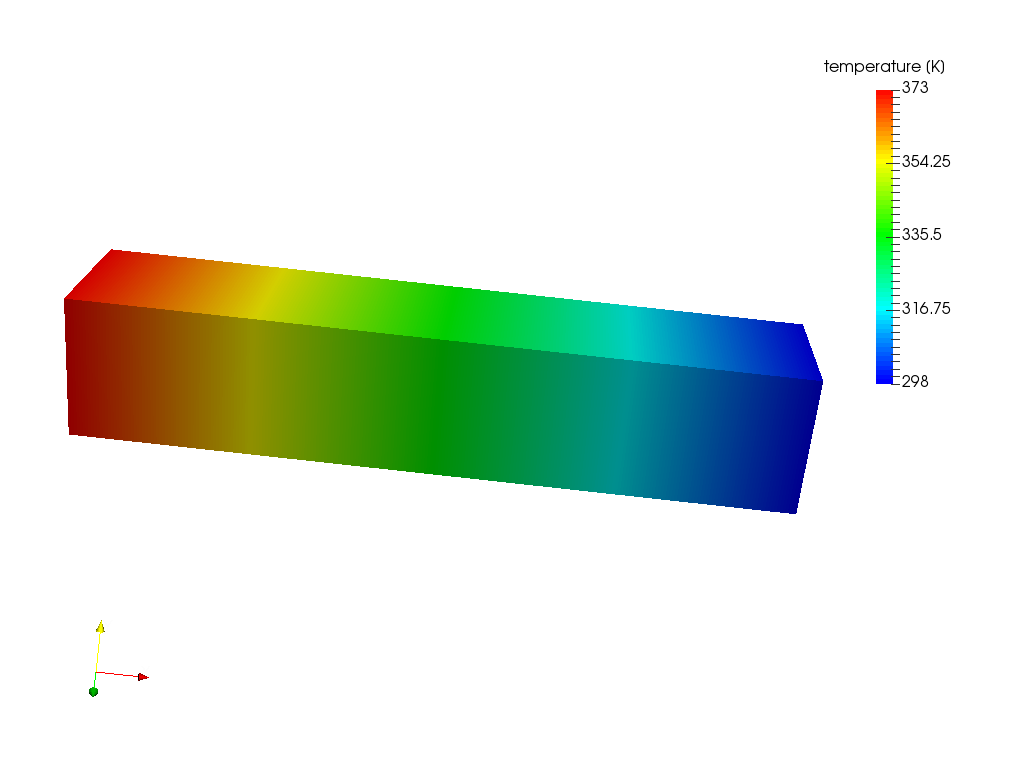 Heat transfer in a beam image