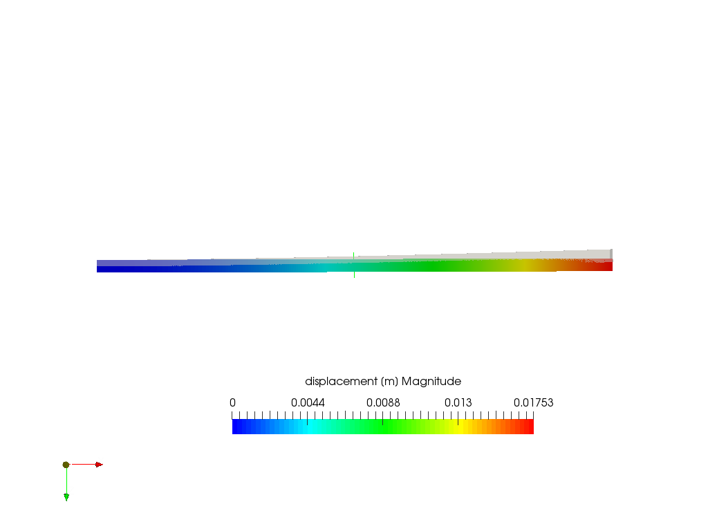 Cantilever Beam Bending Analysis image