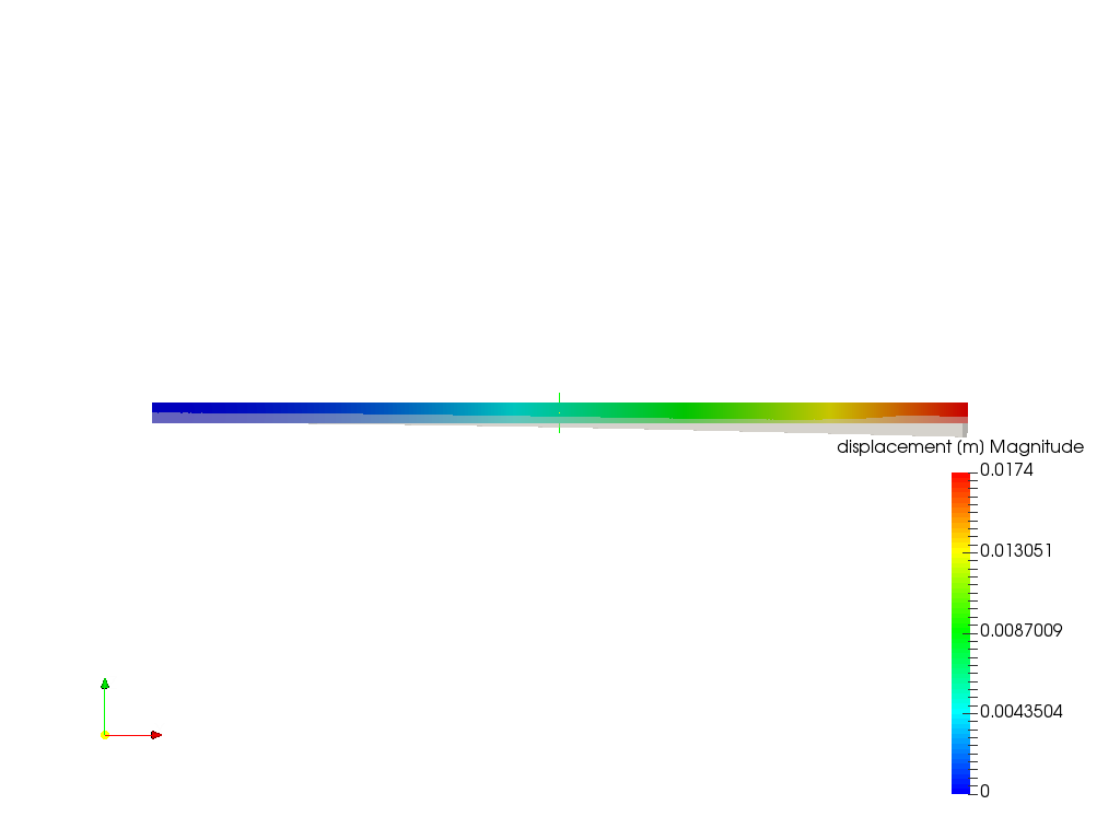 Cantilever Beam Bending Analysis image