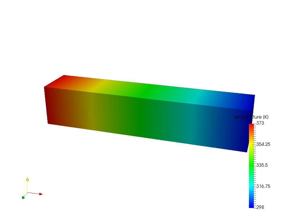 Heat transfer in a beam image