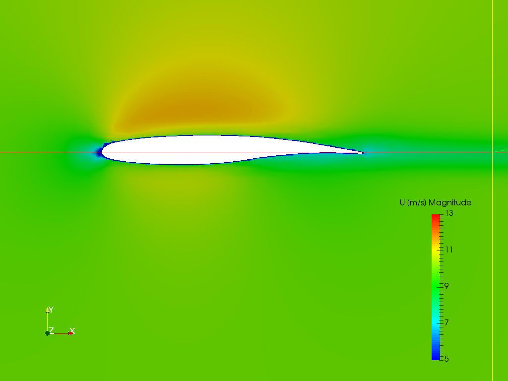 Airfoil 0 degrees 2nd image