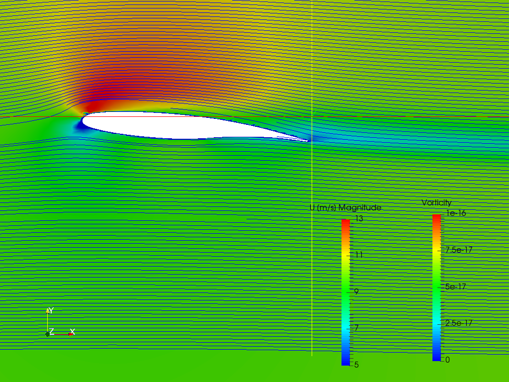 Airfoil 5 degrees Plus Forces (maybe) image