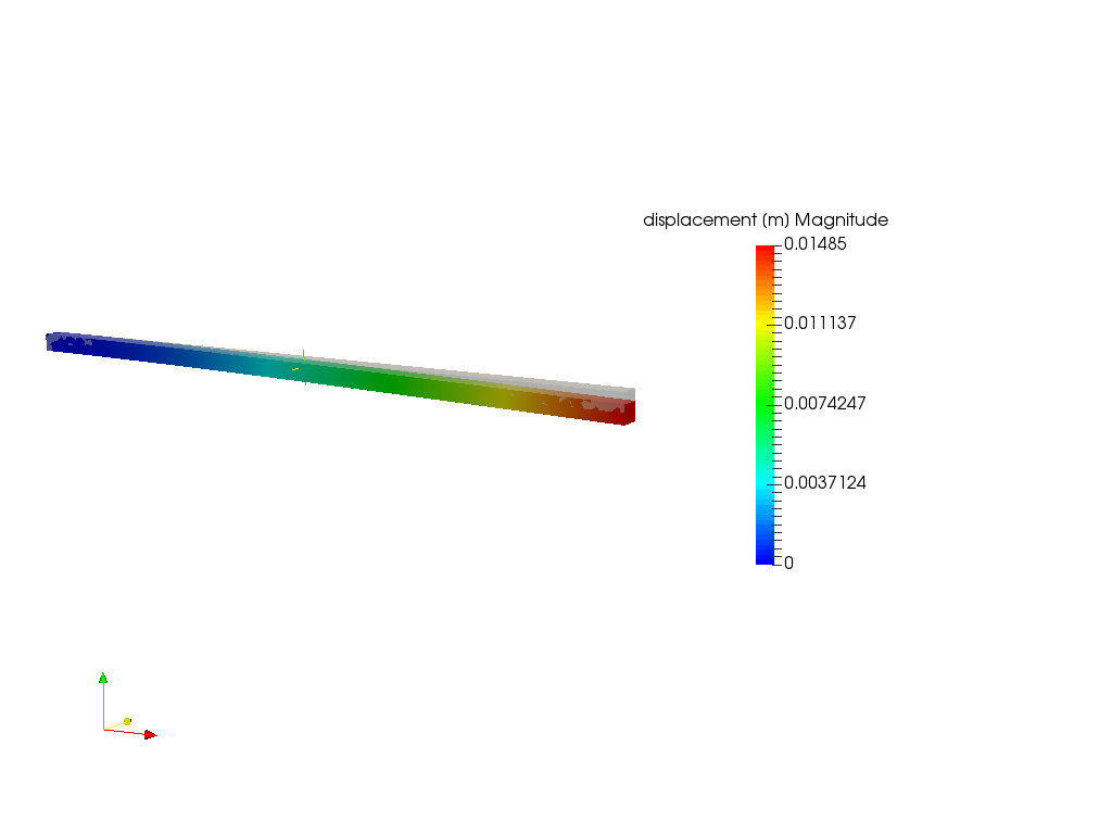 Cantilever Beam Bending Analysis image