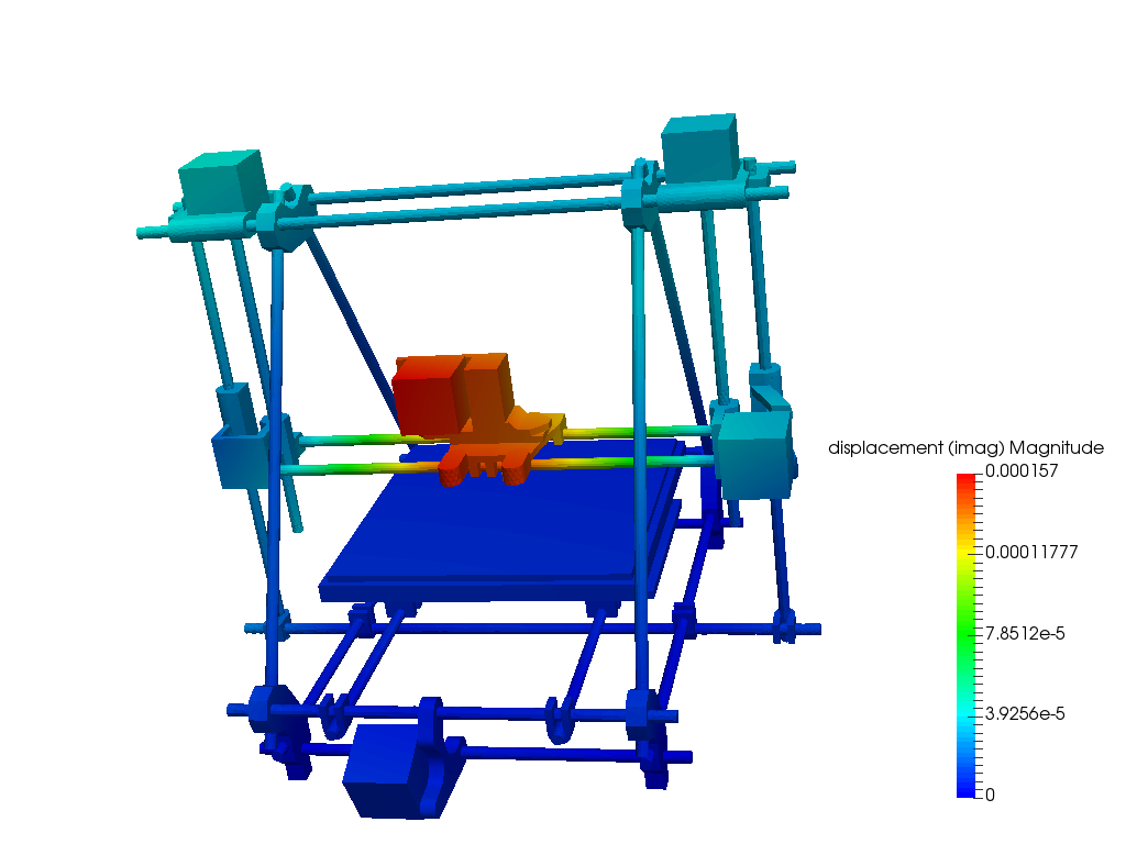 3D Printer Session 3-harmonic analysis of the complete printer - Copy image