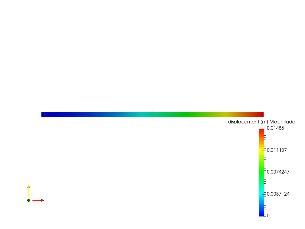 Cantilever Beam Bending Analysis image