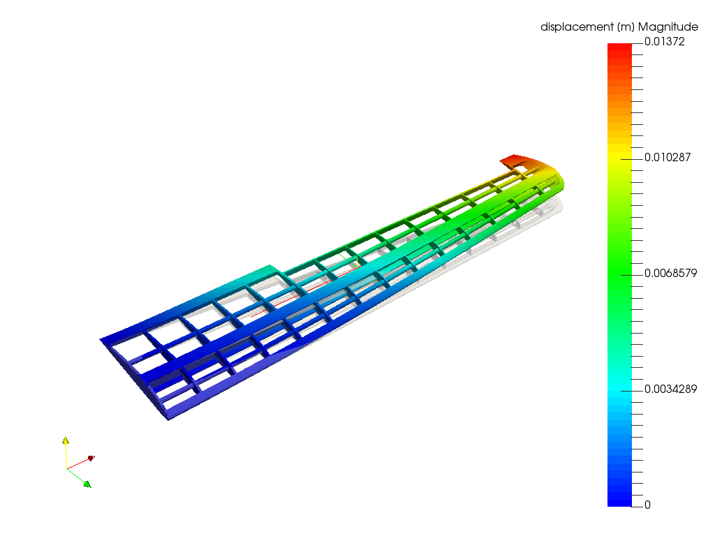 BDF Aircraft Wing Structure image