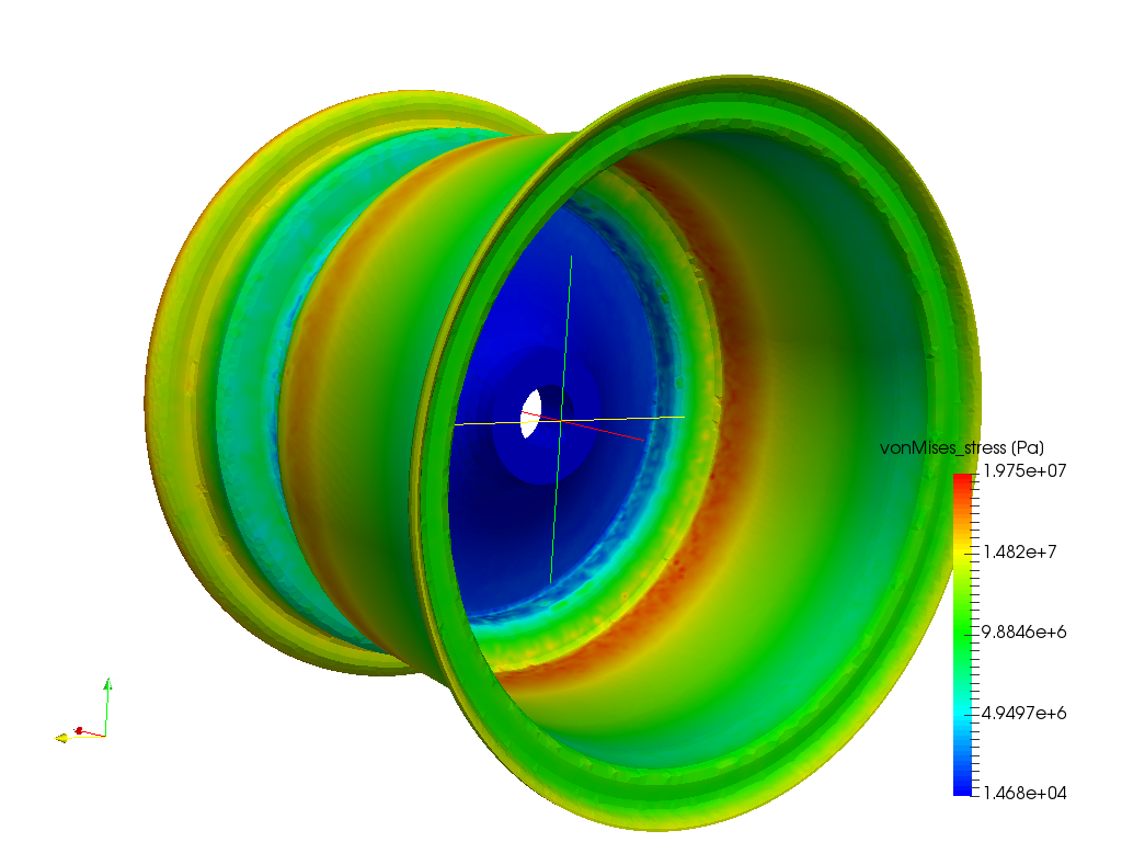 Wheel Analysis image