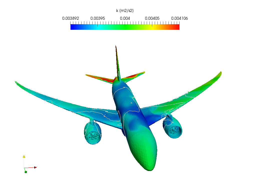 Stability and analysis image