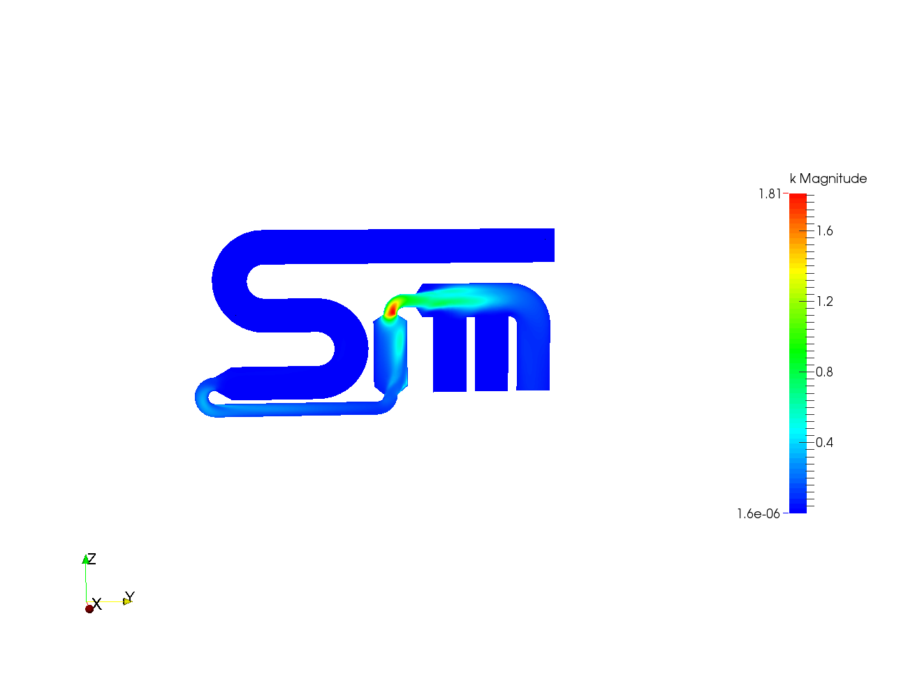 SIM Pipeline Network image