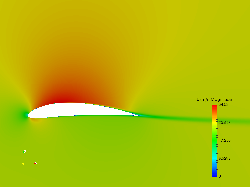 CFD Master Class Session 2 image