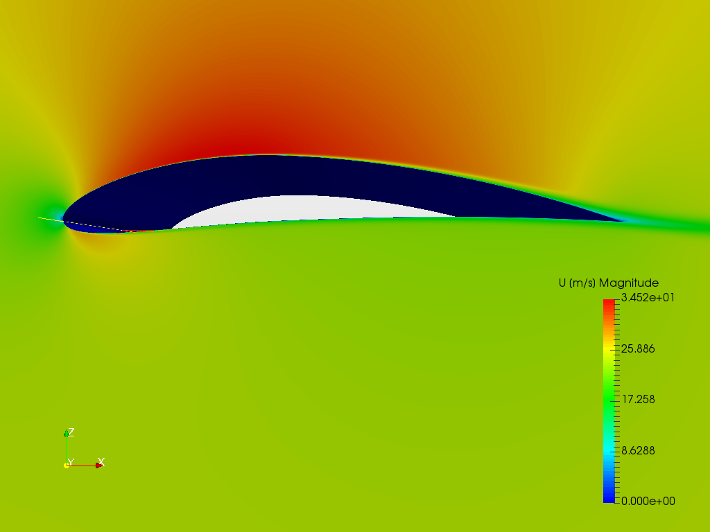 Incmpressible airfoil simulation image