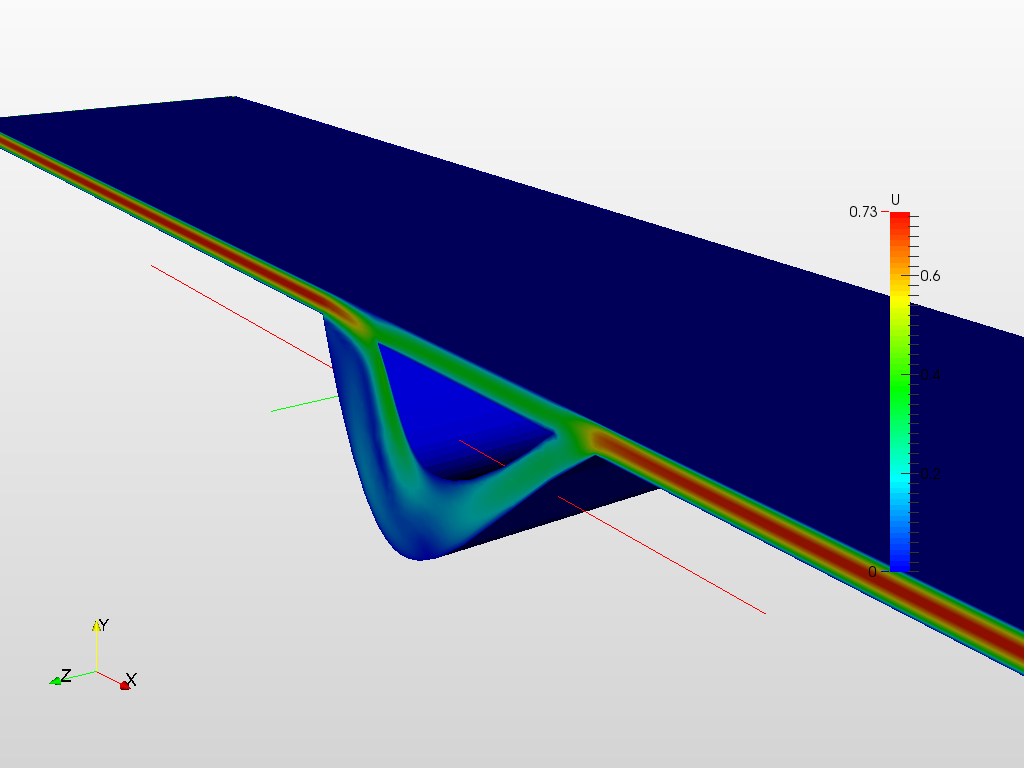 Incompressible Flow through a Duct image