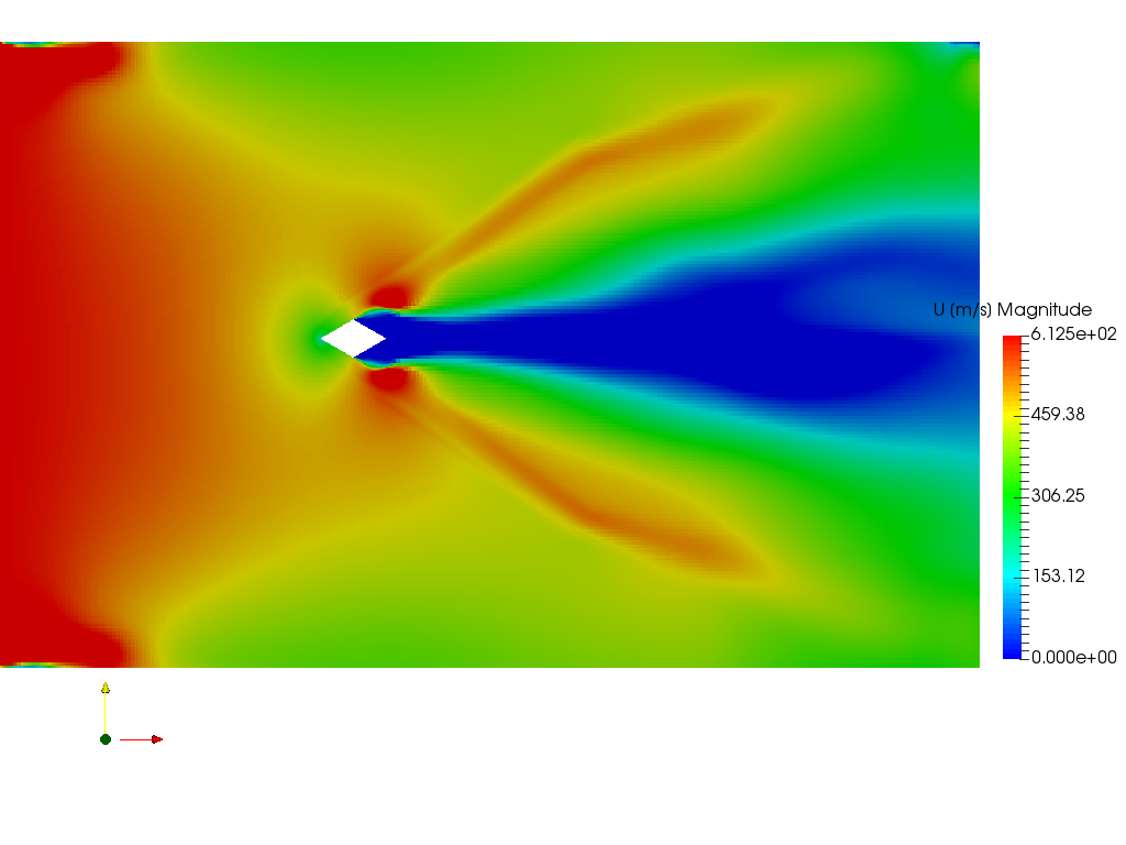 Compressible Flow Diamond Airfoil Validation (New Correction) image