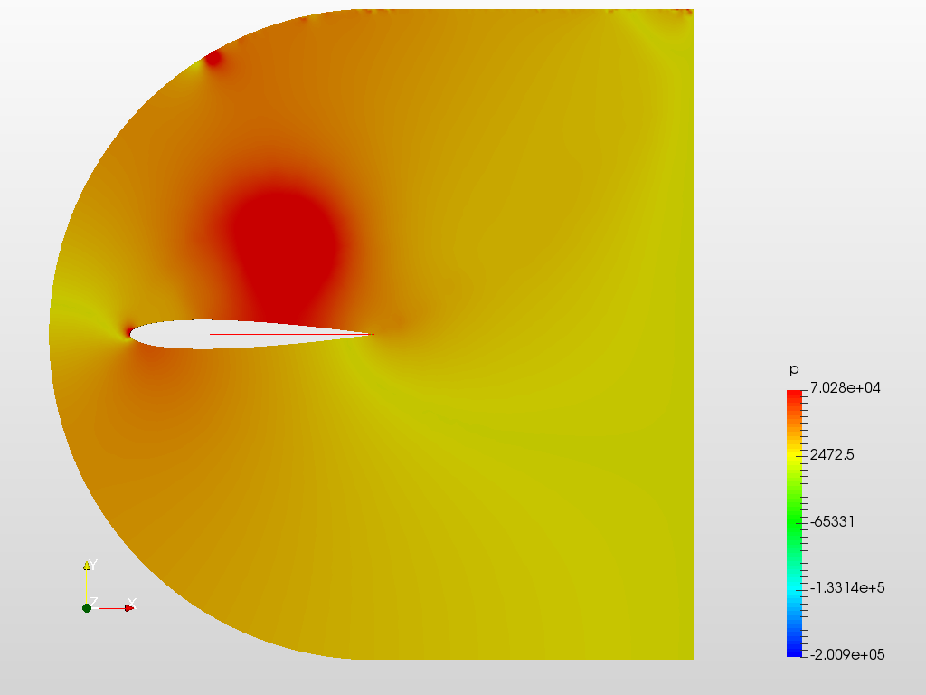 symmetric airfoil image