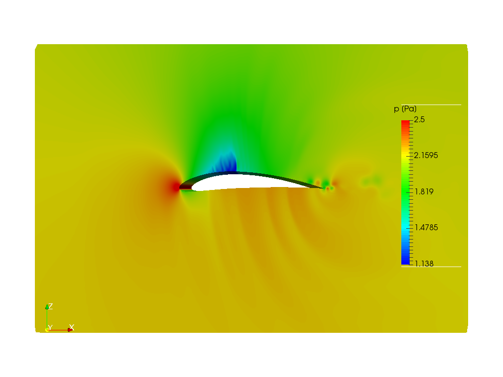 NACA Airfoil at transsonic velocity image