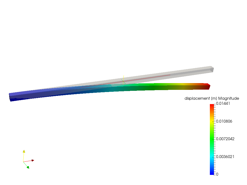 Cantilever Beam Bending Analysis image