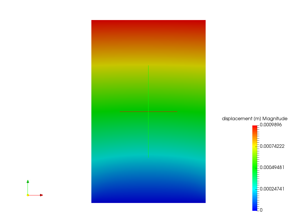 Validation of a FEM software in Octabe image