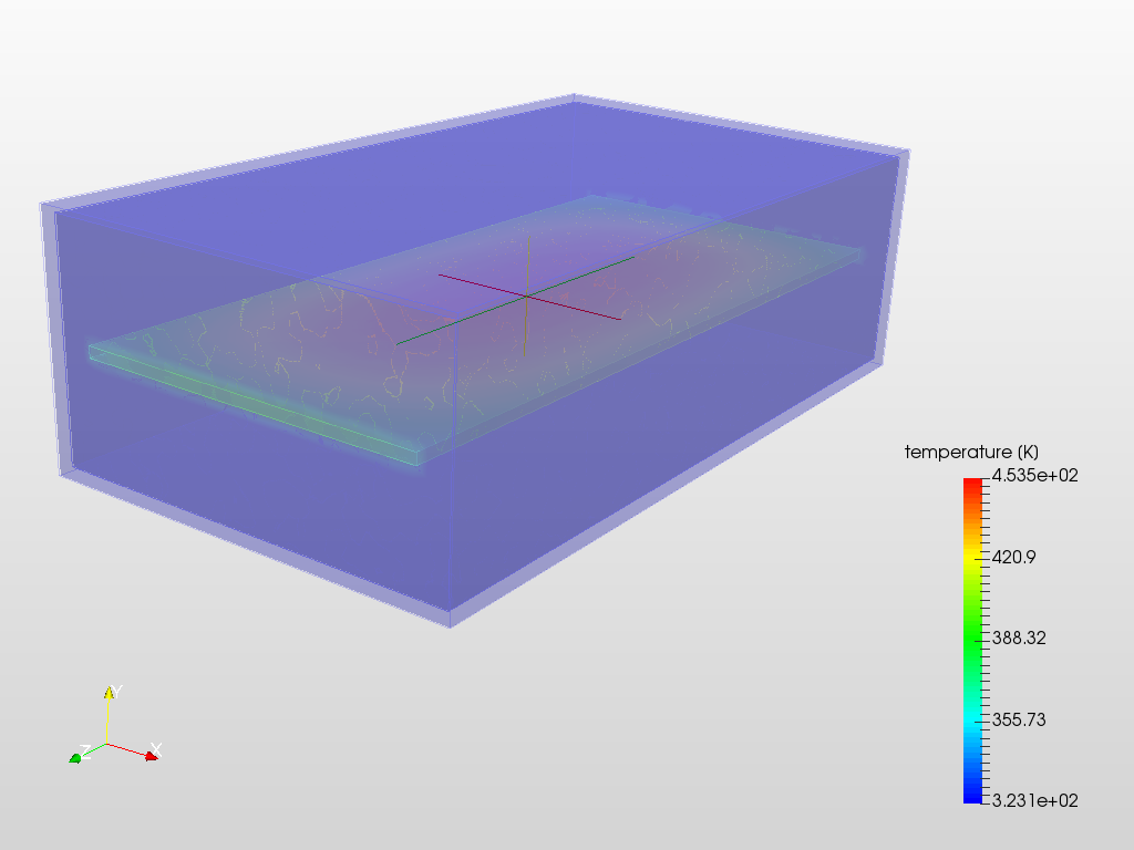 Thermal box image