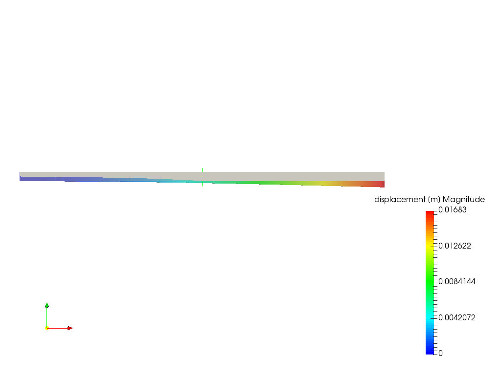 Cantilever Beam Bending Analysis image