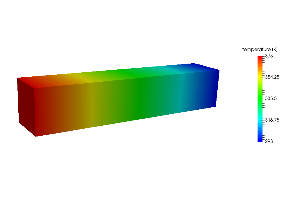 Heat transfer in a beam image