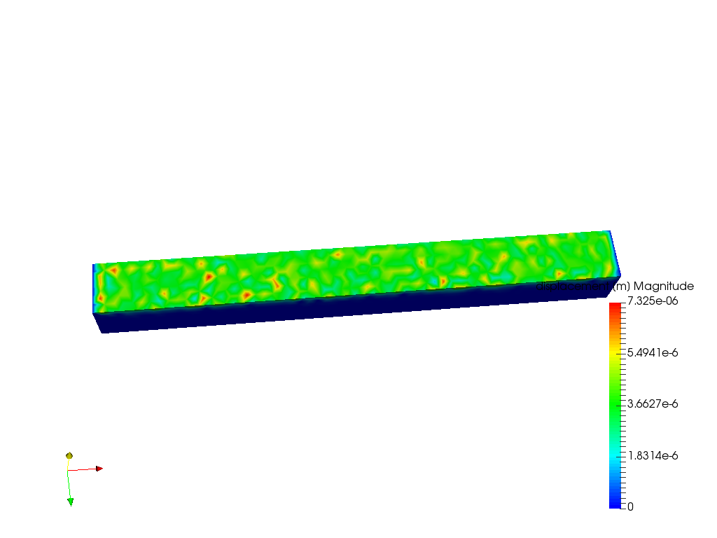 Solid Mechanics 13: Explicit Dynamics of a Cantilever Beam image