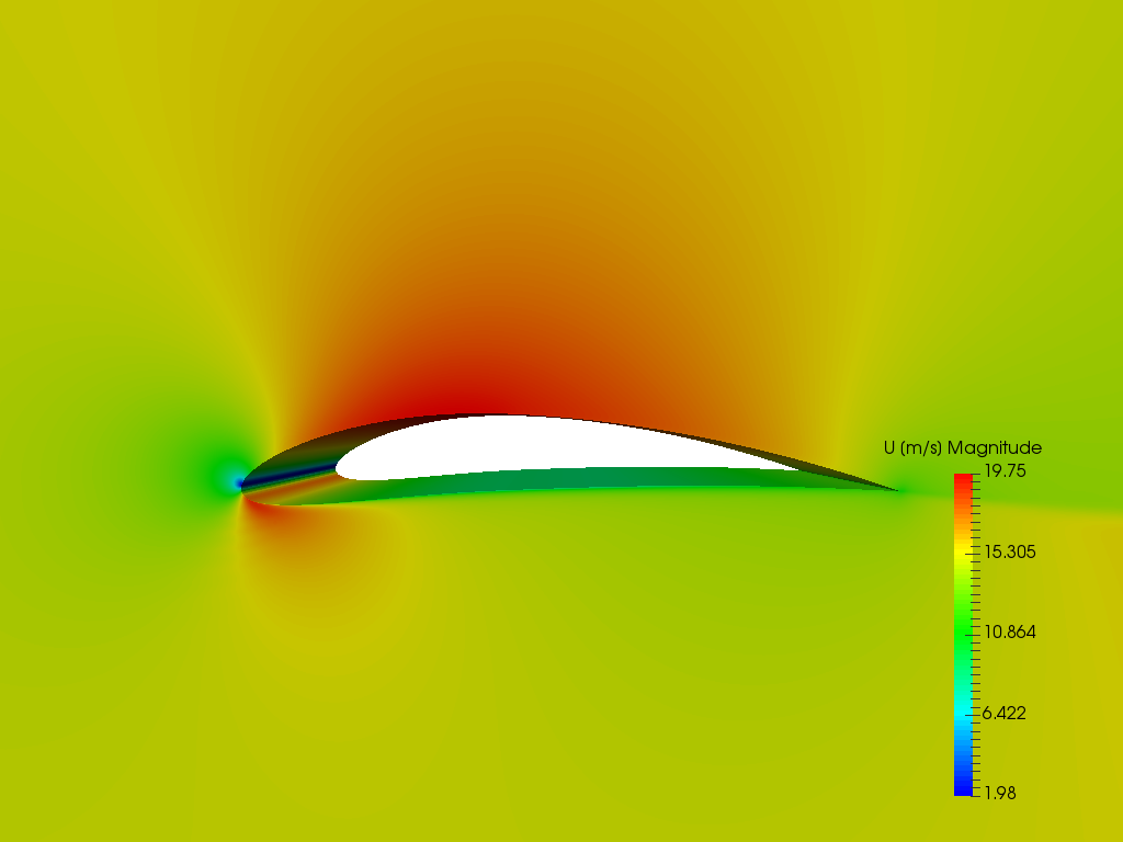 CFD Simulation of Compressible Flow around Airfoil image