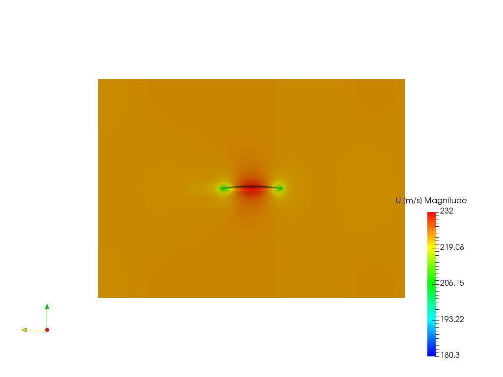 Slender-body aerodynamic theory  - Subsonic and supersonic image