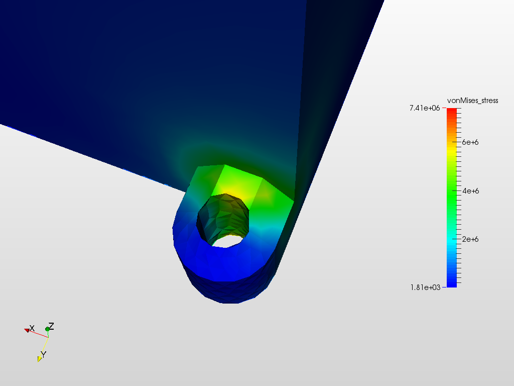 Servo Motor  Analysis image