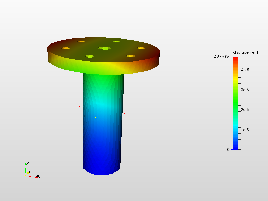 Torsional Measurements  image