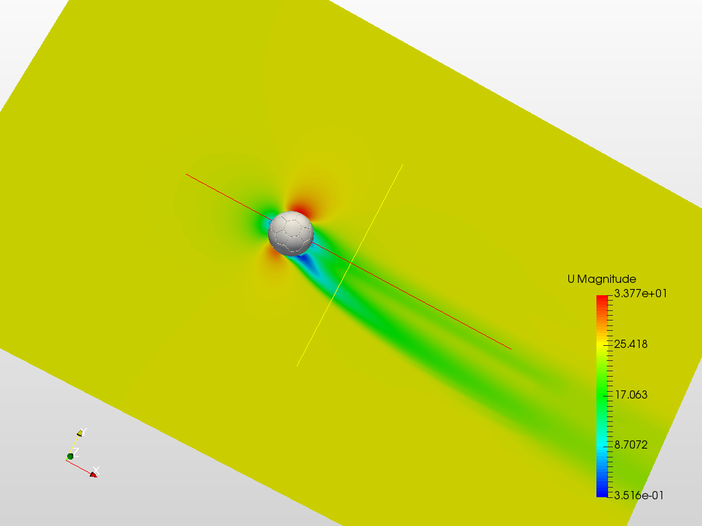 The Magnus Effect image