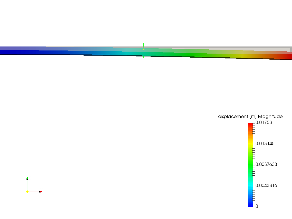 Cantilever Beam Bending Analysis image