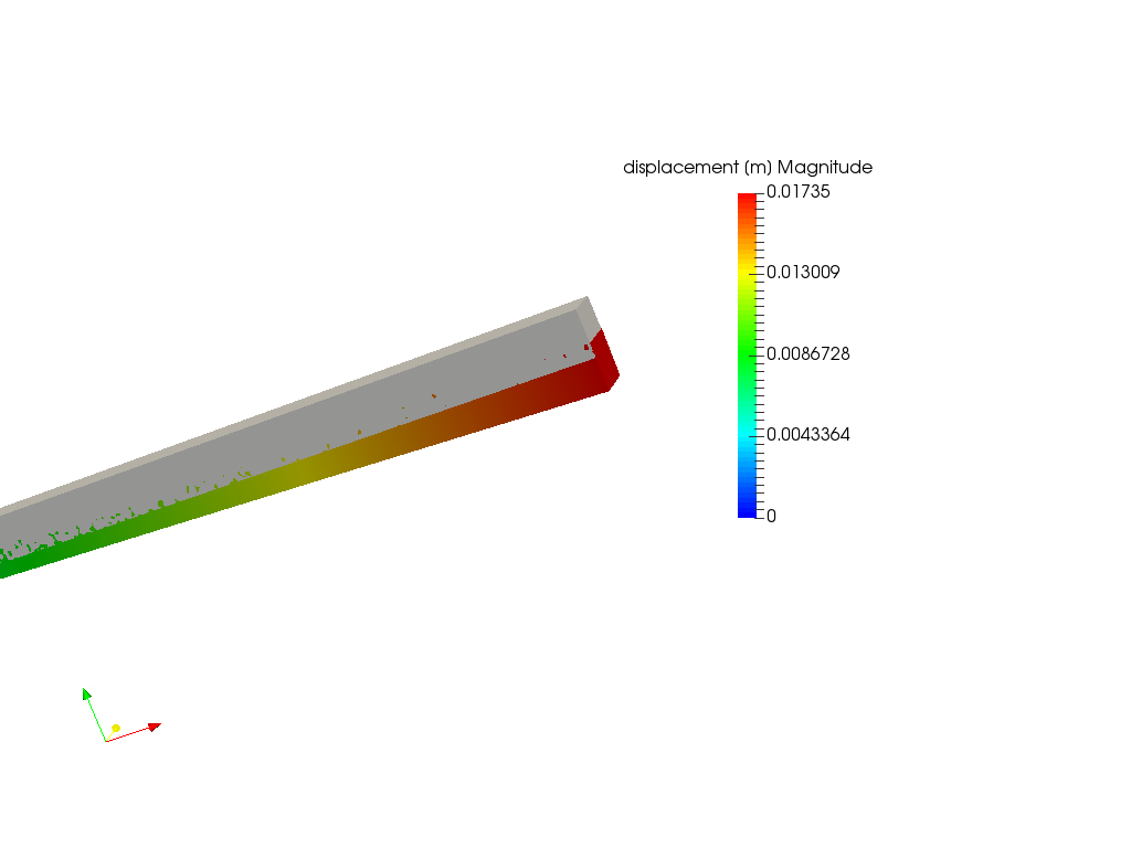 Cantilever Beam Bending Analysis image