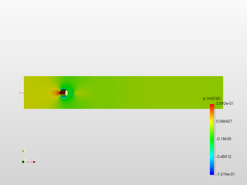 cylinder flow image