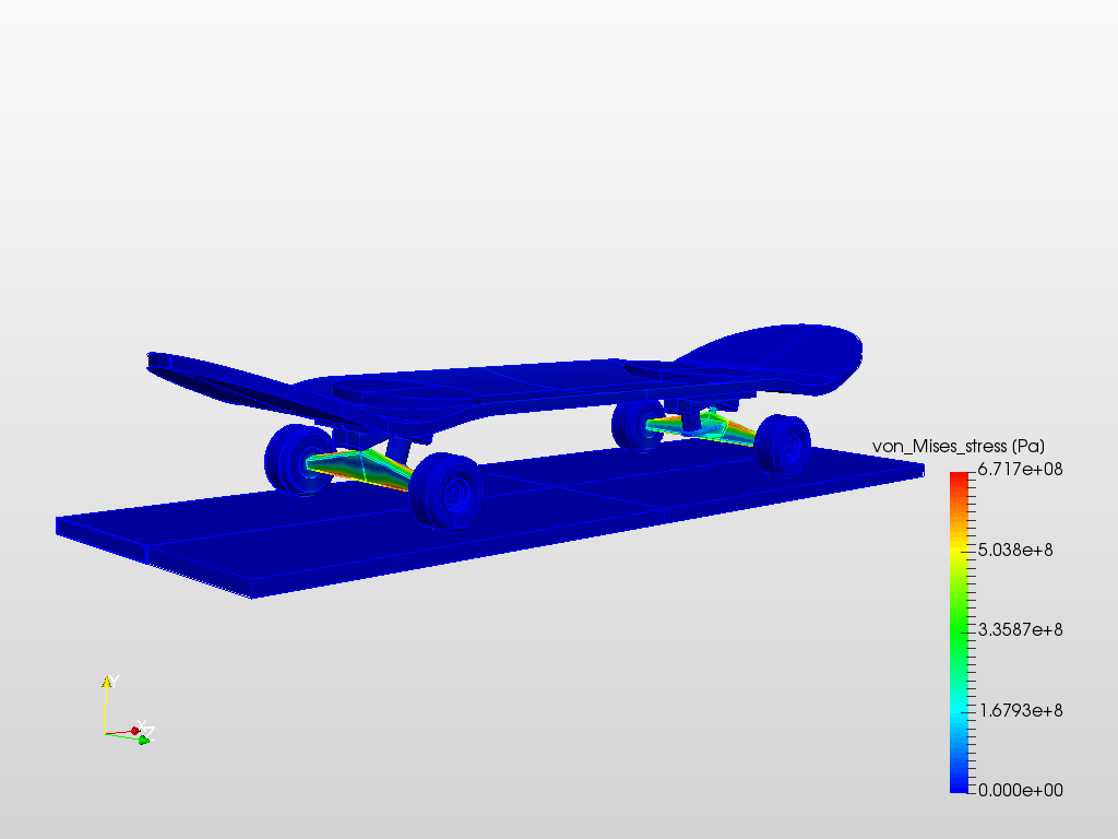Dynamic impact analysis of a skateboard image