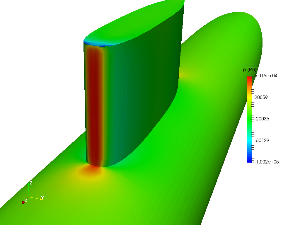Submarine analysis for flow and resistance behaviour image