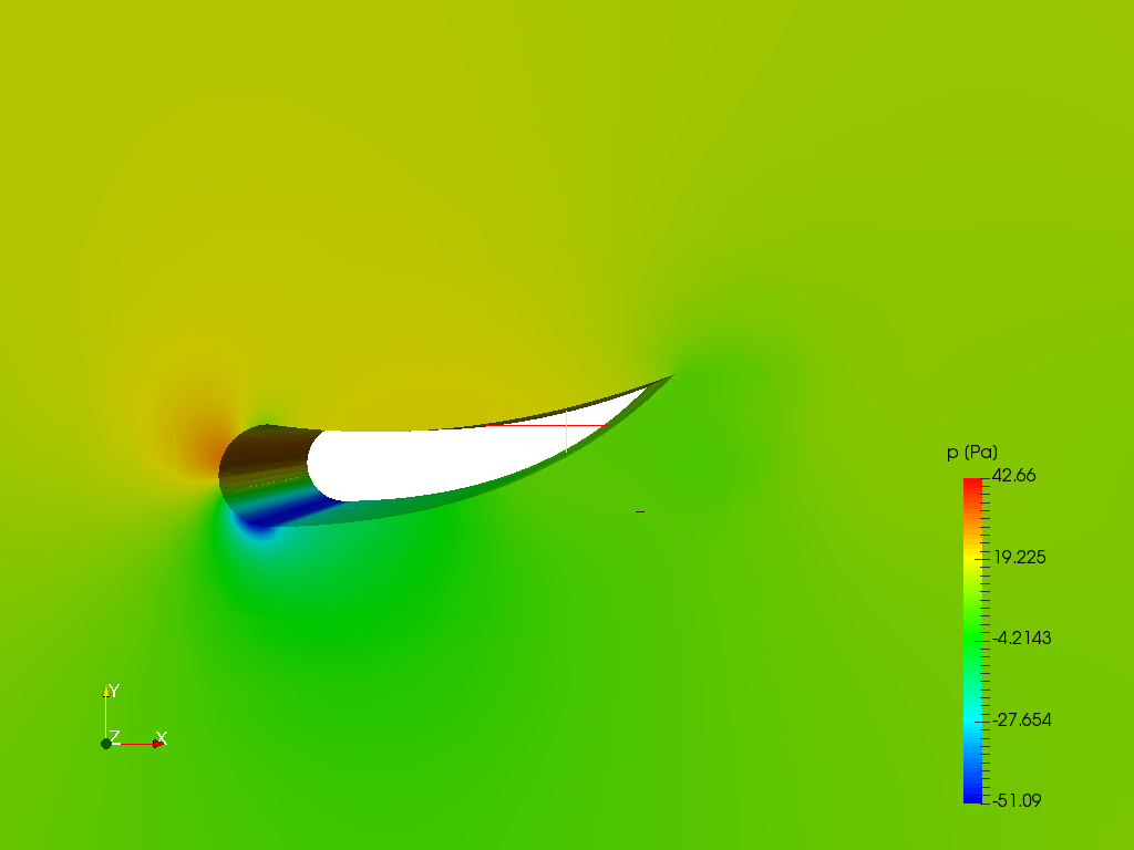 CFD Simulation of Incompressible Flow around F1 Airfoil image