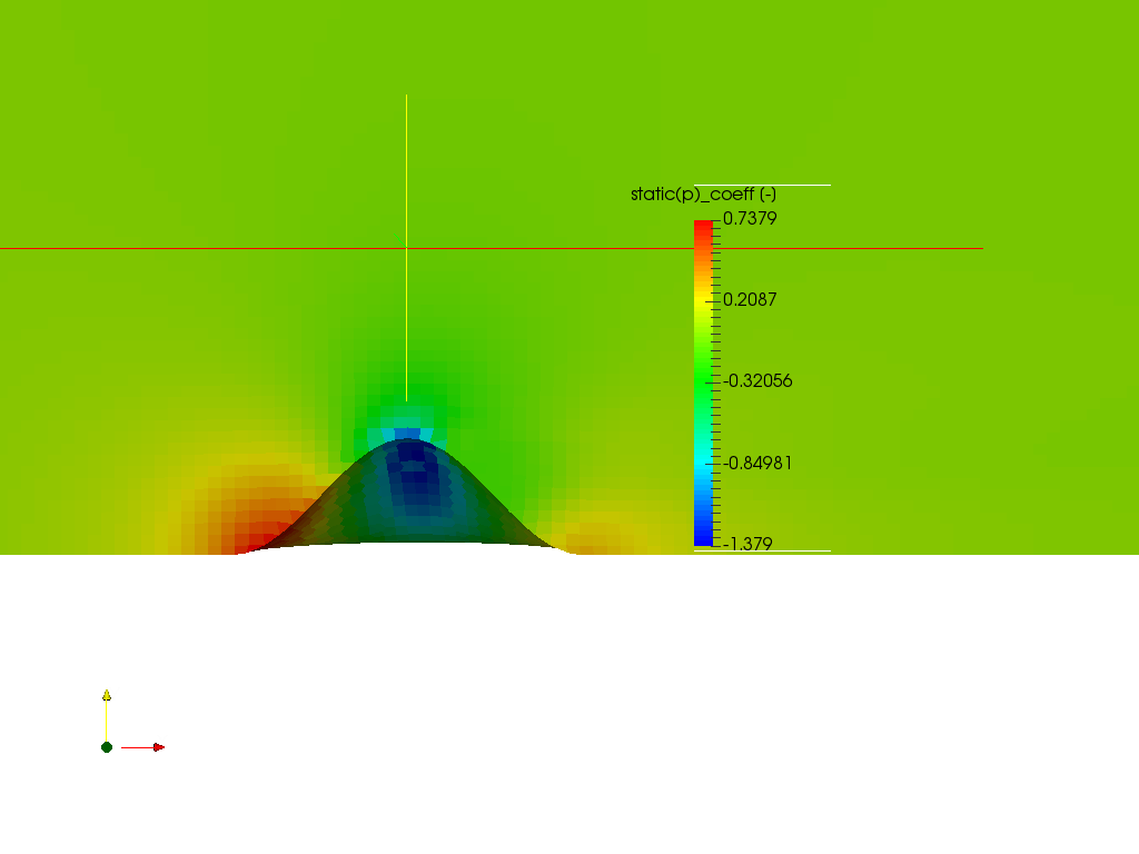 CFD - Analyse image