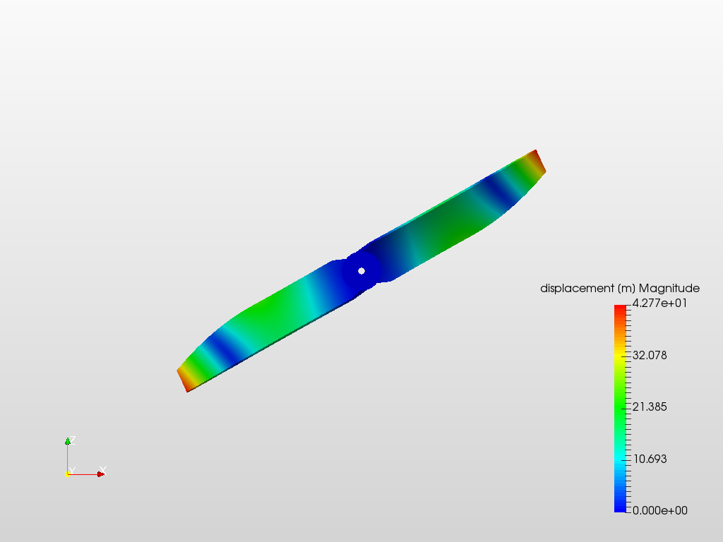 Drone simulation - aerodynamics image