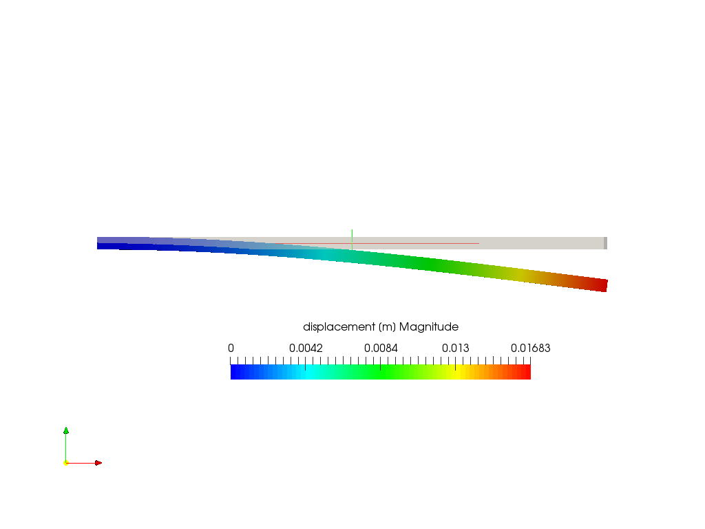 Cantilever Beam Bending Analysis image